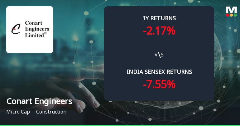 Golden Cross Forms in Conart Engineers Ltd — On a Day the Stock Gained 1.7%. What the Mixed Signals Mean
