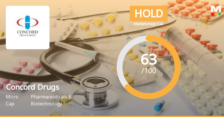 Concord Drugs Ltd is Rated Hold by MarketsMOJO