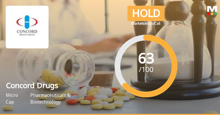 Concord Drugs Ltd is Rated Hold by MarketsMOJO