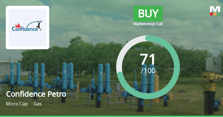 Confidence Petroleum India Ltd Upgraded to Buy on Strong Technical and Financial Metrics