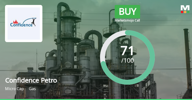Confidence Petroleum India Ltd is Rated Buy