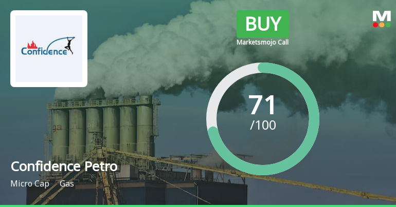 Confidence Petroleum India Ltd is Rated Buy