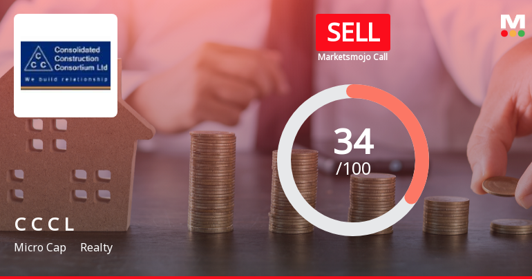 Consolidated Construction Consortium Ltd Upgraded to Sell on Technical Improvements