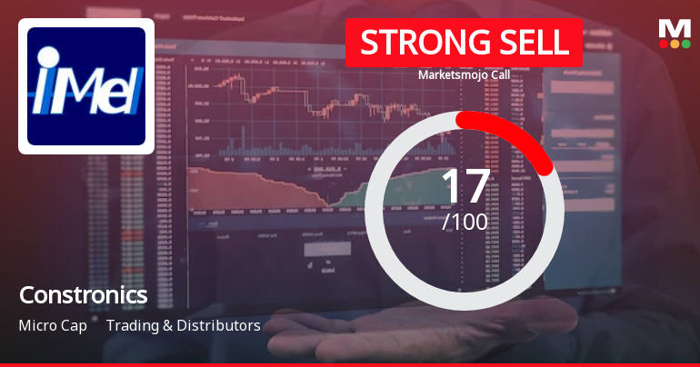 Constronics Infra Ltd is Rated Strong Sell