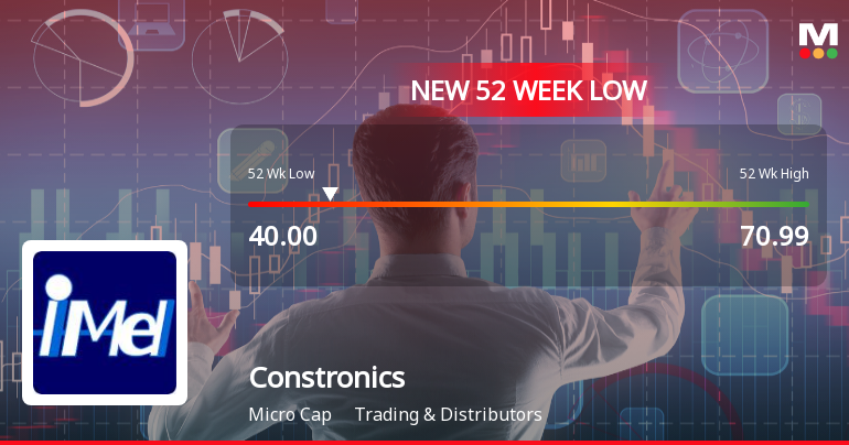 Markets Rally, But Constronics Infra Ltd Sinks to 52-Week Low in Stock-Specific Sell-Off