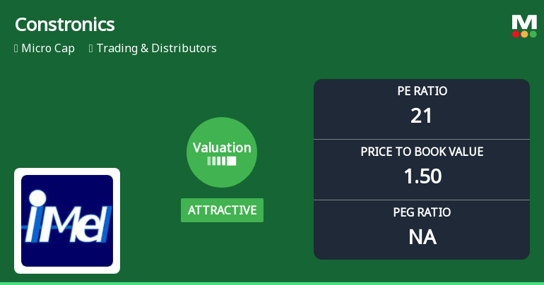 Constronics Infra Ltd Valuation Shifts Signal Changing Market Perception