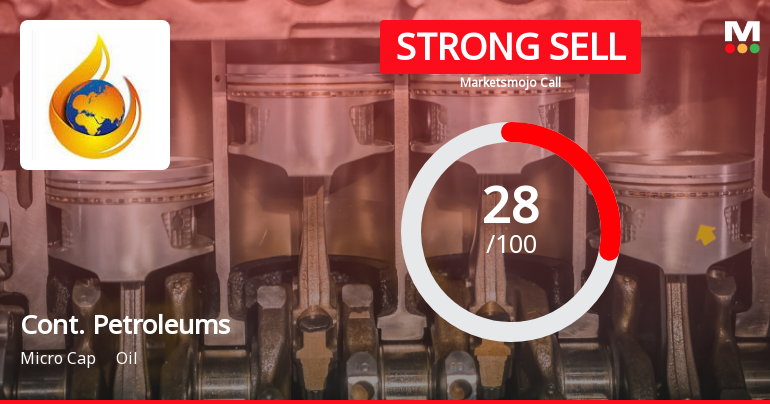 Continental Petroleums Ltd is Rated Strong Sell