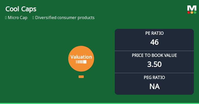 Cool Caps Industries Ltd Valuation Shifts Signal Elevated Risk Amid Price Attractiveness Decline