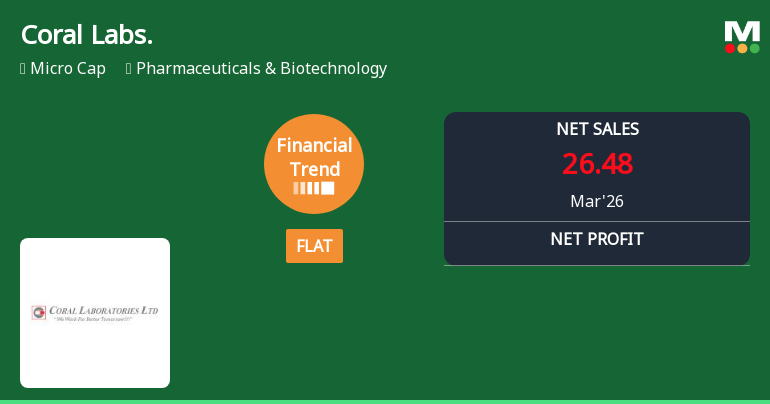 Coral Laboratories Ltd Reports Flat Quarterly Financial Trend Amid Mixed Performance