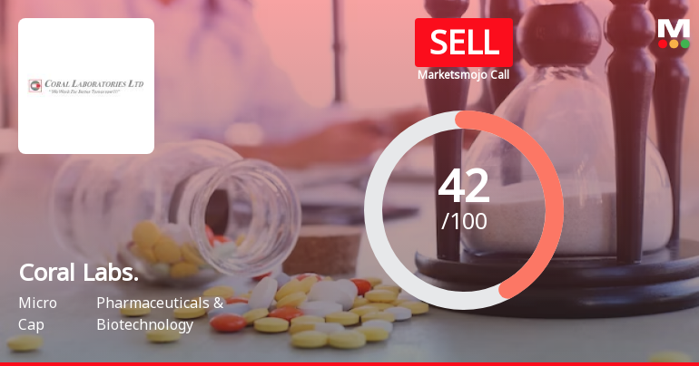 Coral Laboratories Ltd is Rated Sell
