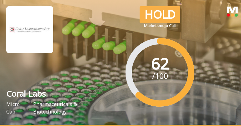 Coral Laboratories Ltd Upgraded to Hold as Technicals Improve and Valuation Stabilises
