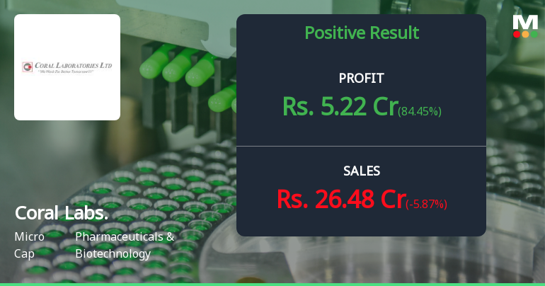 Coral Laboratories Q4 FY26: Profit Surge Masks Revenue Decline Concerns