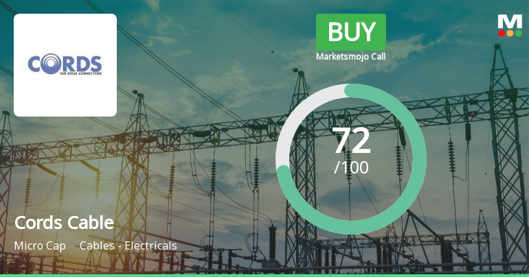 Cords Cable Industries Ltd Downgraded to Buy Amid Mixed Technical Signals