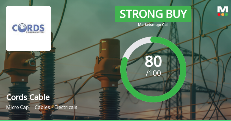 Cords Cable Industries Ltd Upgraded to Strong Buy on Robust Financials and Technicals