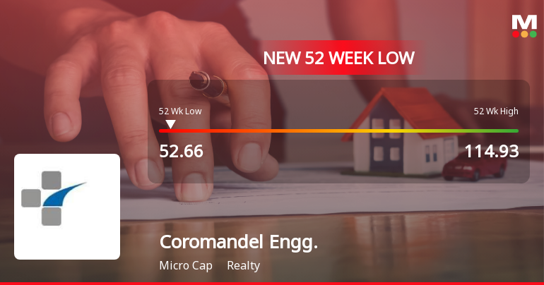 Markets Rally, But Coromandel Engineering Company Ltd Sinks to 52-Week Low in Stock-Specific Sell-Off