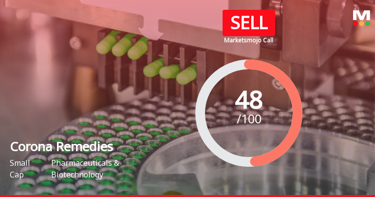 Corona Remedies Ltd Downgraded to Sell Amid Technical and Financial Concerns