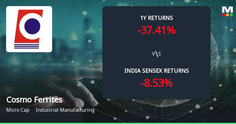 Golden Cross Forms in Cosmo Ferrites Ltd — On a Day the Stock Gained 1.99%. What the Mixed Signals Mean