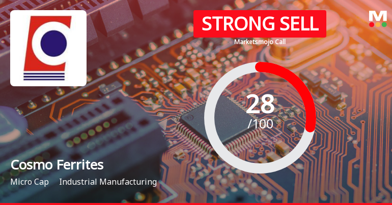 Cosmo Ferrites Ltd is Rated Strong Sell