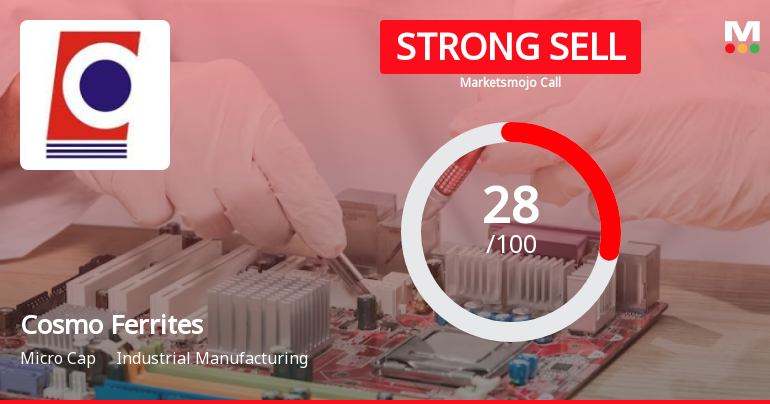 Cosmo Ferrites Ltd is Rated Strong Sell