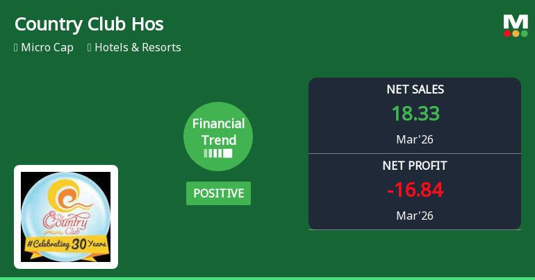 Country Club Hospitality & Holidays Ltd Reports Mixed Quarterly Results Amid Margin Pressures