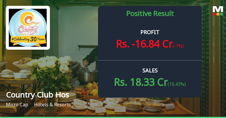 Country Club Hospitality Q4 FY26: Losses Deepen Despite Revenue Growth