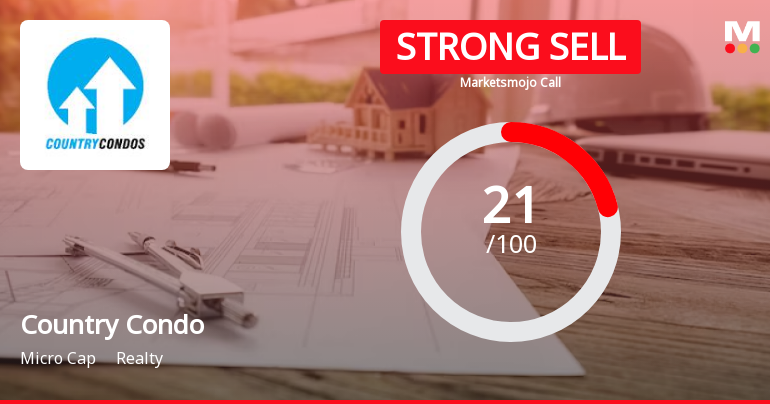 Country Condos Ltd is Rated Strong Sell