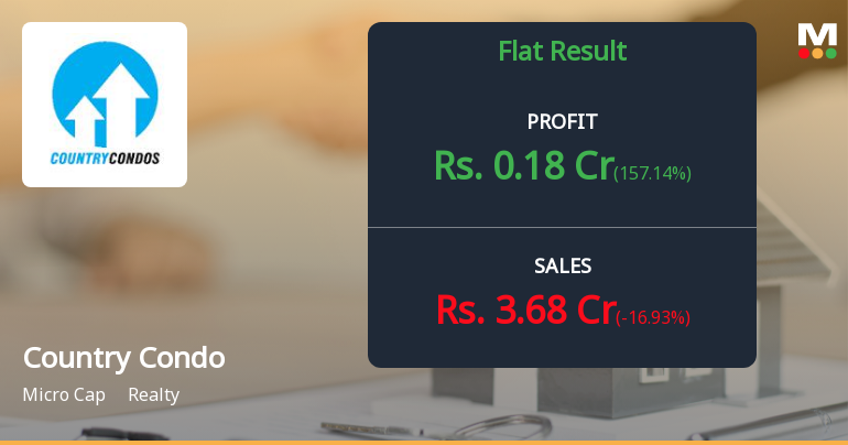Country Condos Q4 FY26: Profit Surge Masks Mounting Valuation Concerns