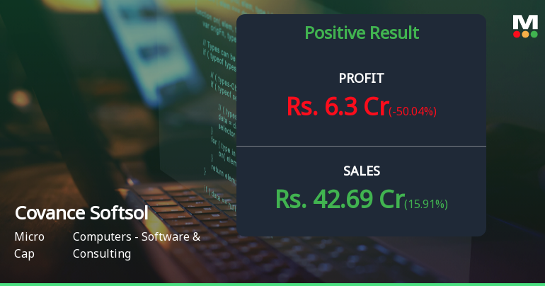 Covance Softsol Q4 FY26: Profit Plunges 50% Despite Revenue Surge – Growth Quality Under Scrutiny