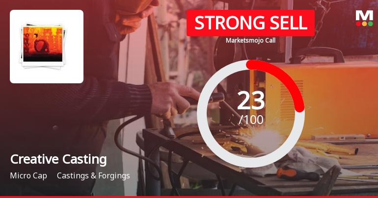 Creative Castings Ltd is Rated Strong Sell