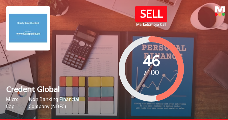 Credent Global Finance Ltd is Rated Sell