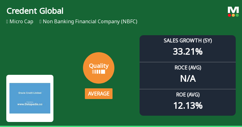 Credent Global Finance Ltd Upgrades Quality Grade Amid Improving Fundamentals