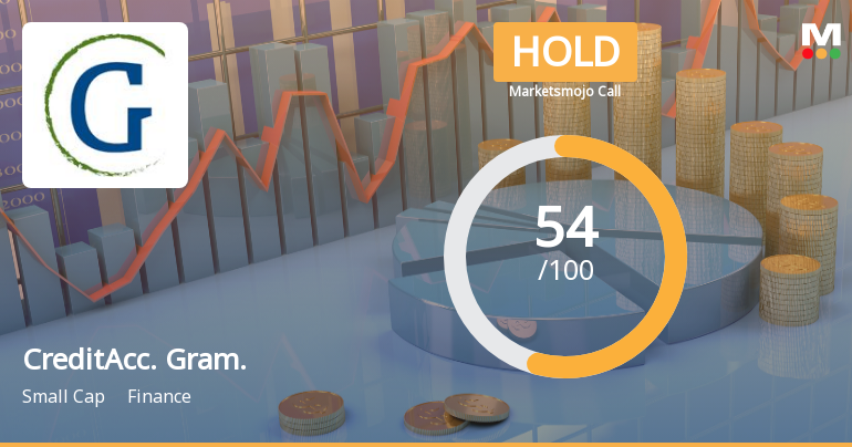 CreditAccess Grameen Ltd Downgraded to Hold Amid Mixed Technical and Valuation Signals