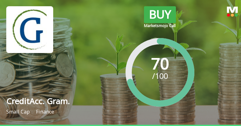 CreditAccess Grameen Ltd Upgraded to Buy on Strong Financials and Improved Technicals