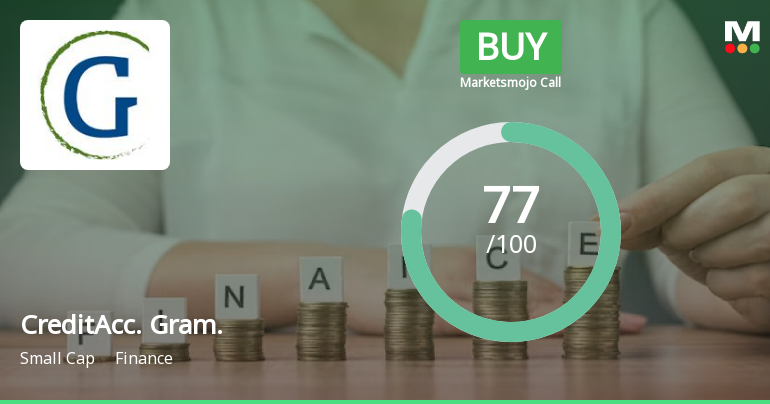 CreditAccess Grameen Ltd is Rated Buy by MarketsMOJO