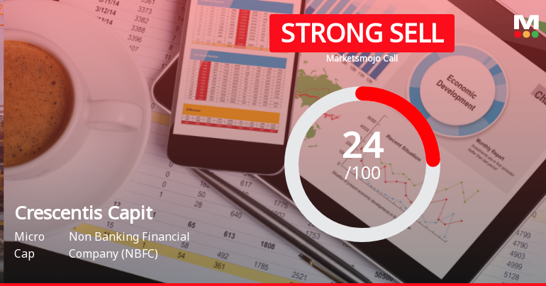 Crescentis Capital Ltd Downgraded to Strong Sell Amid Weak Financials and Mixed Technicals