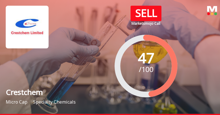 Crestchem Ltd Downgraded to Sell Amid Mixed Technicals and Fair Valuation