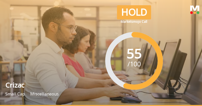 Crizac Ltd is Rated Hold by MarketsMOJO
