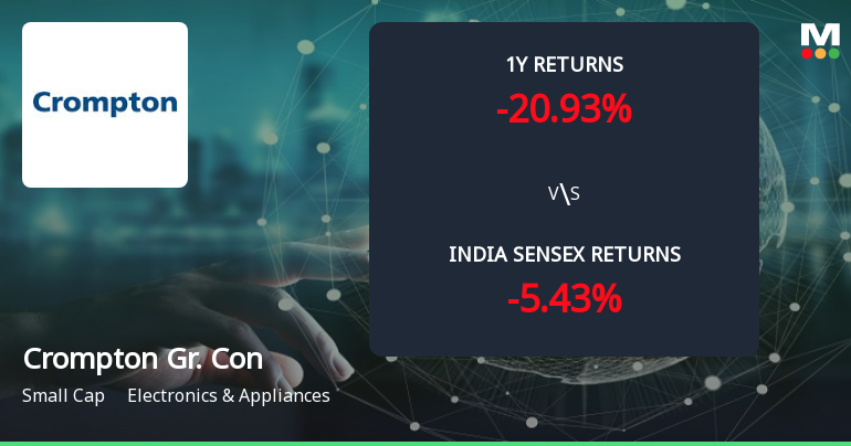 Golden Cross Forms in Crompton Greaves Consumer Electricals Ltd — Mixed Technical Signals Cloud Outlook