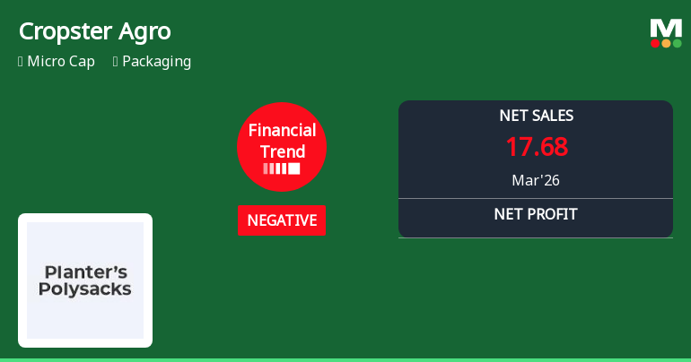 Cropster Agro Ltd Reports Sharp Decline in Quarterly Financial Performance Amid Market Challenges
