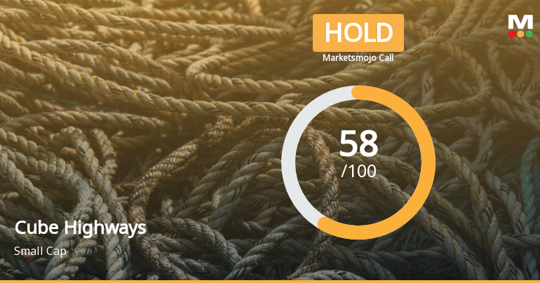 Cube Highways Trust is Rated Hold by MarketsMOJO