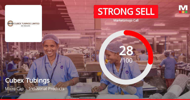 Cubex Tubings Ltd Downgraded to Strong Sell Amid Deteriorating Technicals and Financials