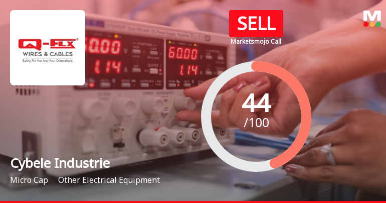 Cybele Industries Ltd Downgraded to Sell Amid Mixed Financial and Technical Signals
