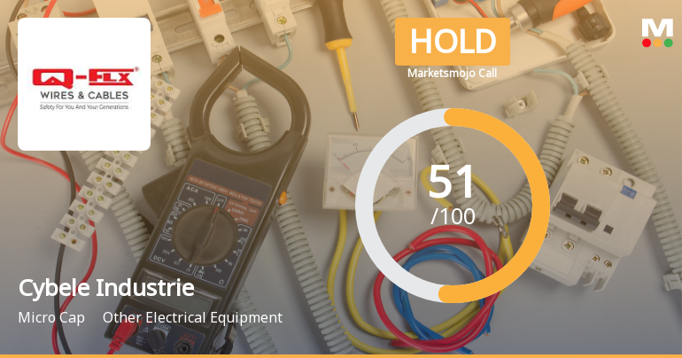 Cybele Industries Ltd Upgraded to Hold as Technicals and Financials Show Mixed Signals