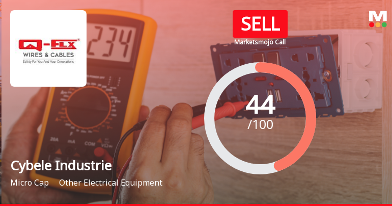 Cybele Industries Ltd Downgraded to Sell Amid Mixed Financial and Technical Signals
