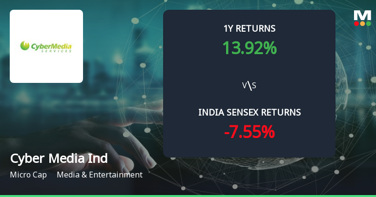 Golden Cross Forms in Cyber Media (India) Ltd — Mixed Technical Signals Cloud the Outlook