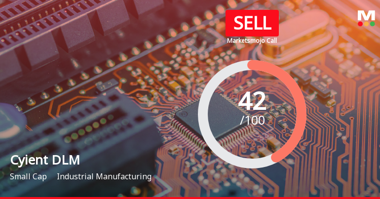 Cyient DLM Ltd is Rated Sell