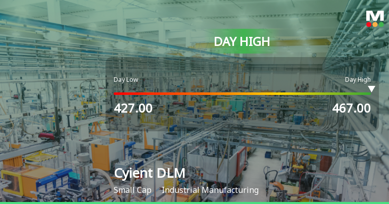 Cyient DLM Ltd Surges 7.07% to Day's High of Rs 462 — Outperforms Sector by 5.62 Percentage Points