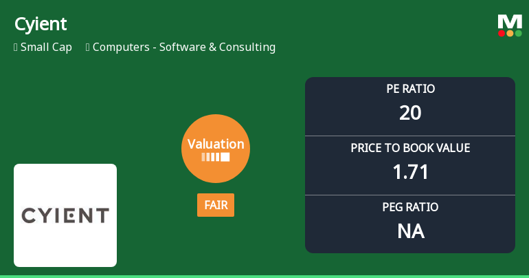 Cyient Ltd. Valuation Shifts Signal Renewed Price Attractiveness Amid Sector Challenges