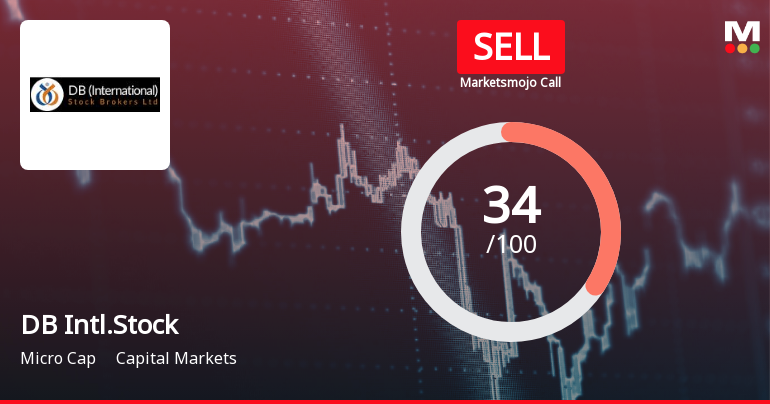 DB (International) Stock Brokers Ltd Upgraded to Sell on Technical Improvements Despite Weak Fundamentals