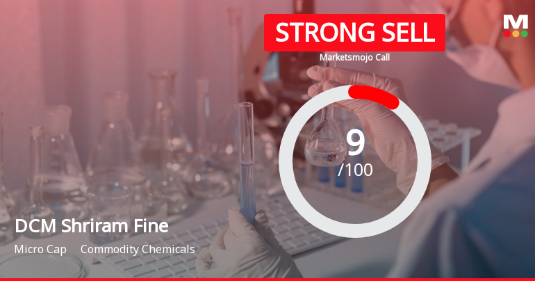 DCM Shriram Fine Chemicals Ltd is Rated Strong Sell